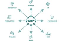 Facts to Know About ERP Software Systems